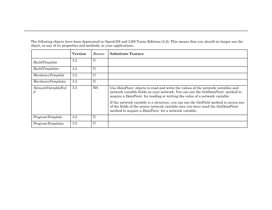 Deprecated objects | Echelon OpenLNS User Manual | Page 1072 / 1081