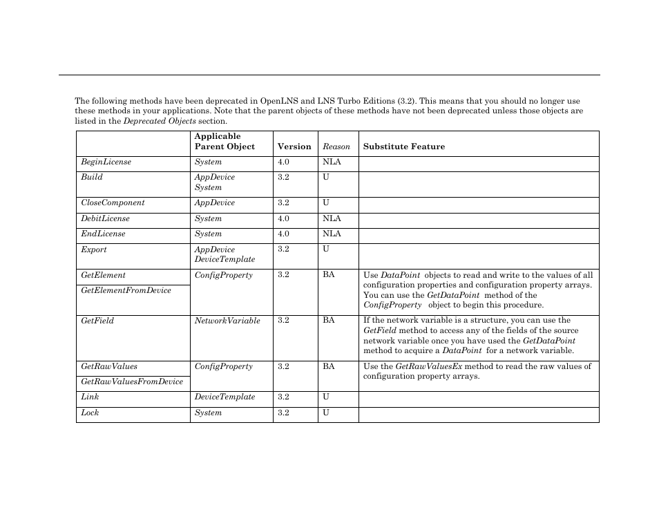 Deprecated methods | Echelon OpenLNS User Manual | Page 1073 / 1081