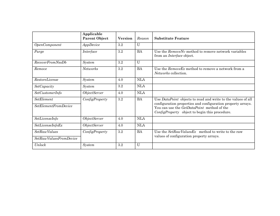 Echelon OpenLNS User Manual | Page 1074 / 1081