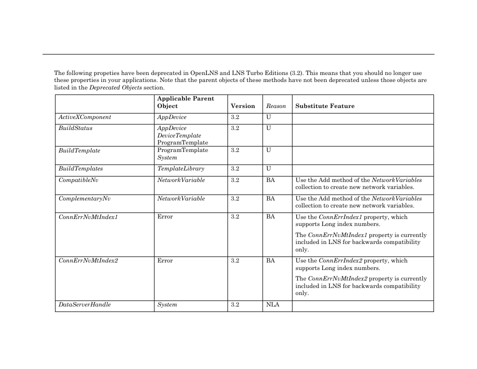 Deprecated properties | Echelon OpenLNS User Manual | Page 1075 / 1081