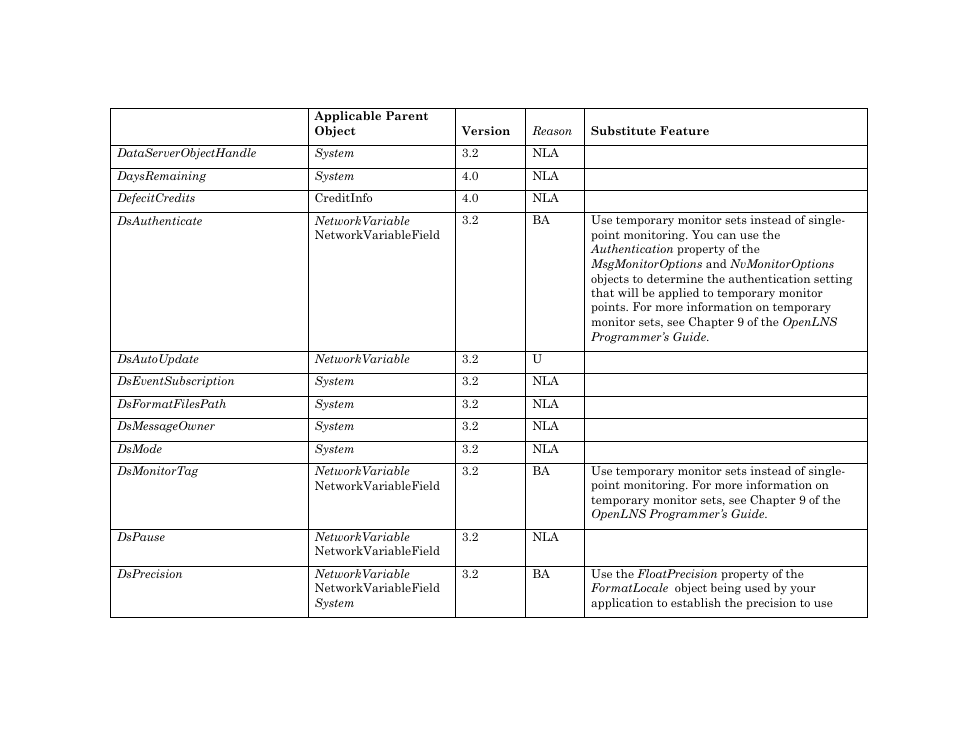 Echelon OpenLNS User Manual | Page 1076 / 1081