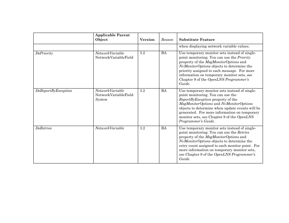 Echelon OpenLNS User Manual | Page 1077 / 1081