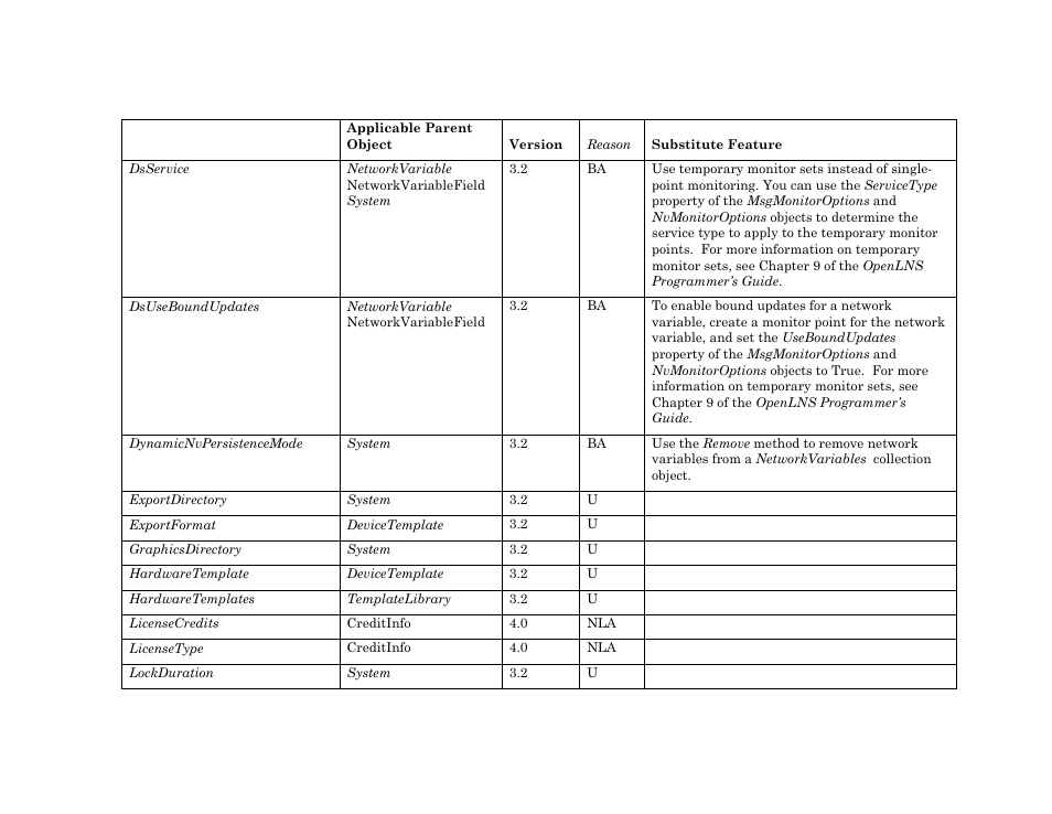 Echelon OpenLNS User Manual | Page 1078 / 1081