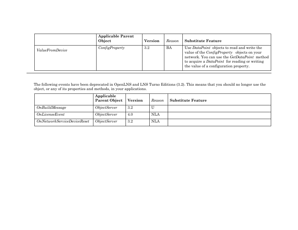 Deprecated events | Echelon OpenLNS User Manual | Page 1080 / 1081