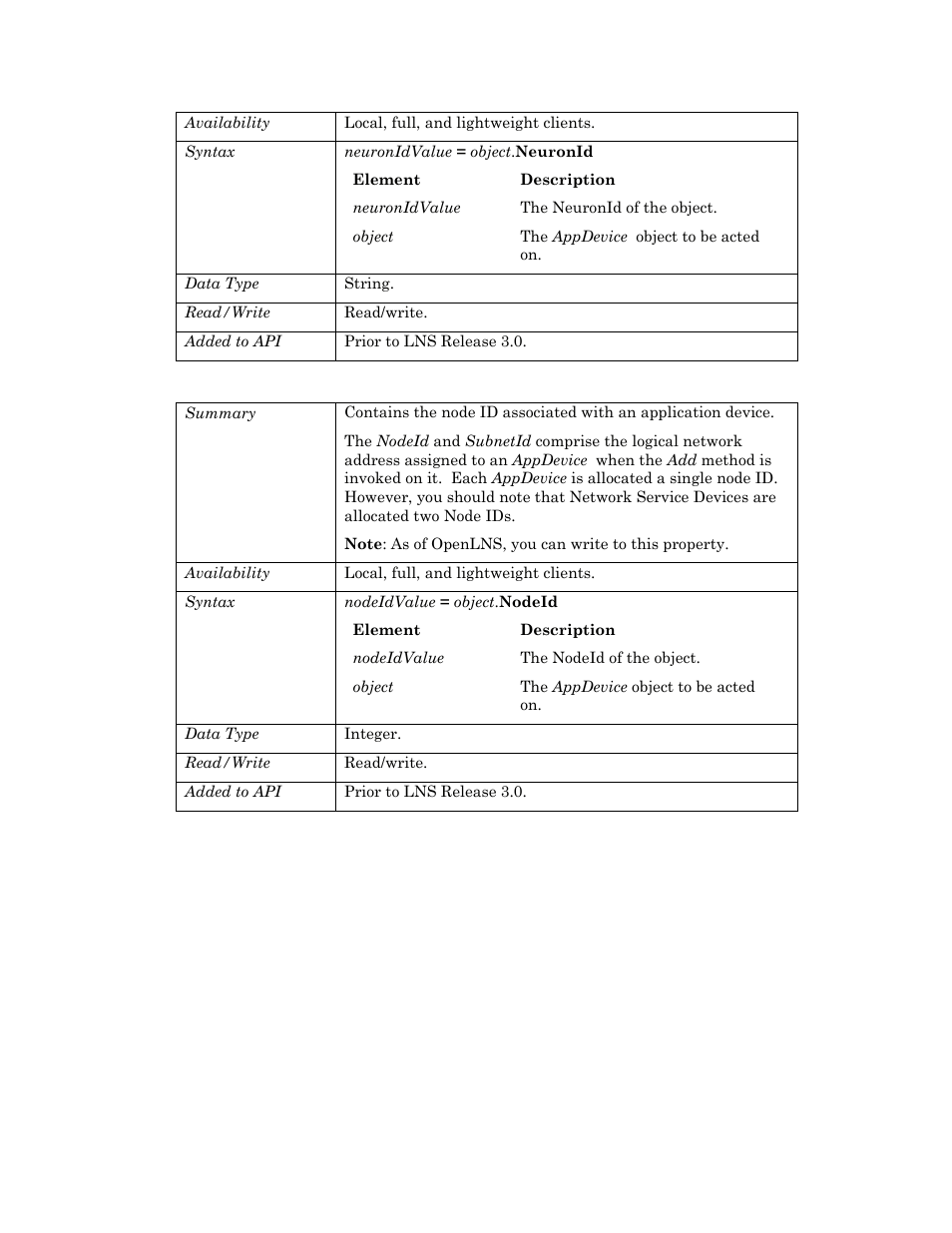 Nodeid | Echelon OpenLNS User Manual | Page 119 / 1081