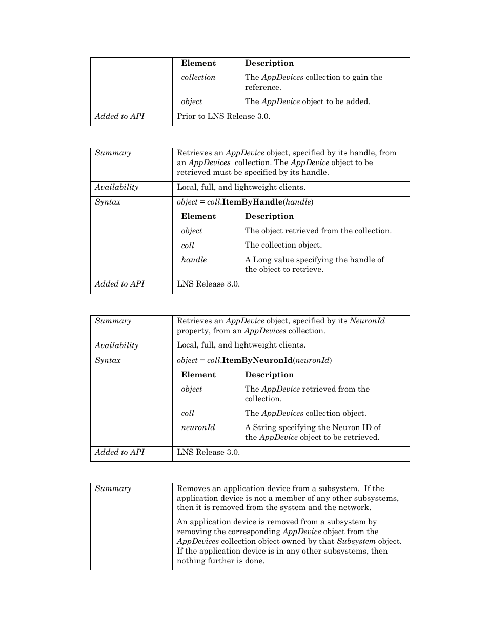 Itembyhandle, Itembyneuronid, Remove | Echelon OpenLNS User Manual | Page 133 / 1081