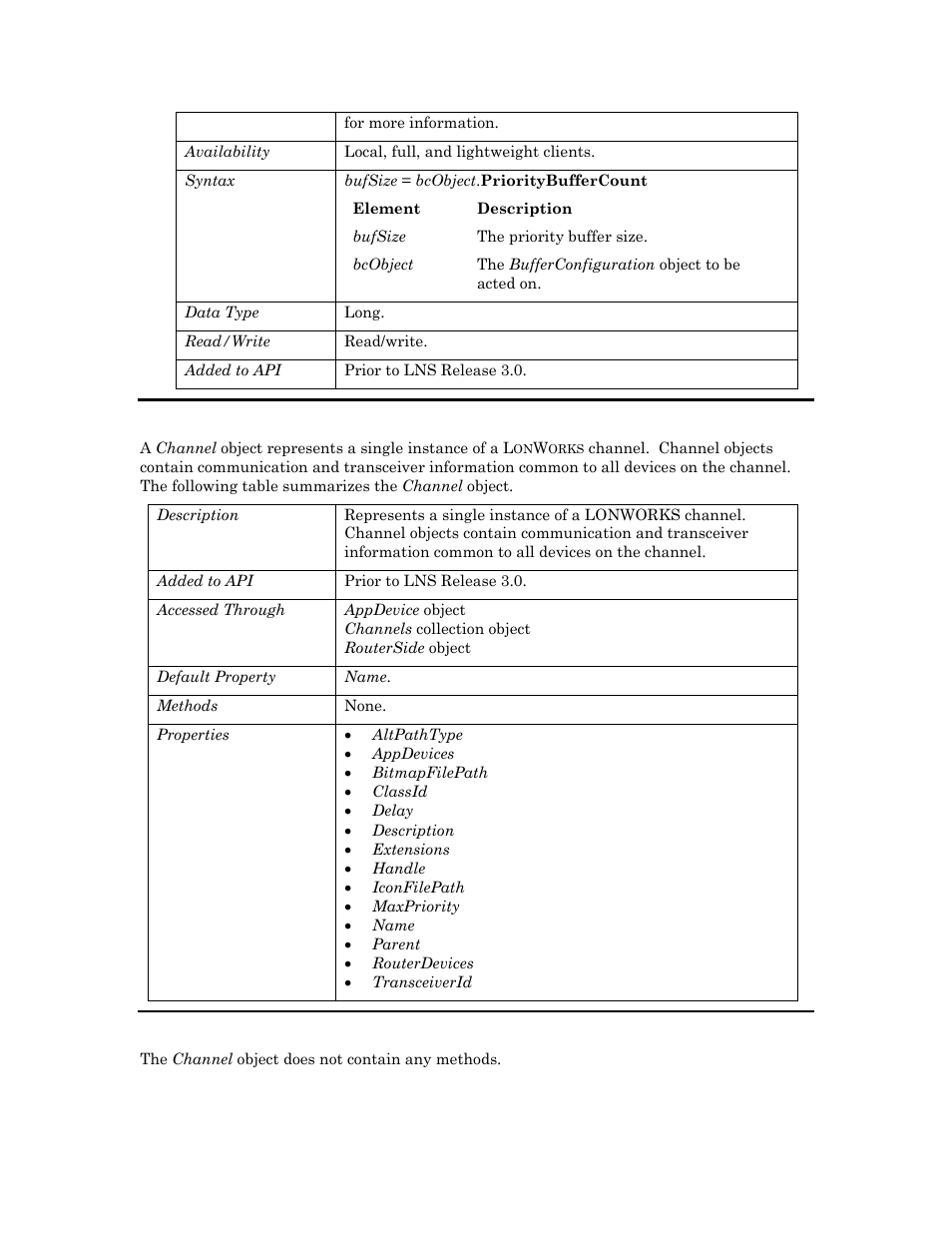 Channel, Methods, Channel ob | Echelon OpenLNS User Manual | Page 146 / 1081