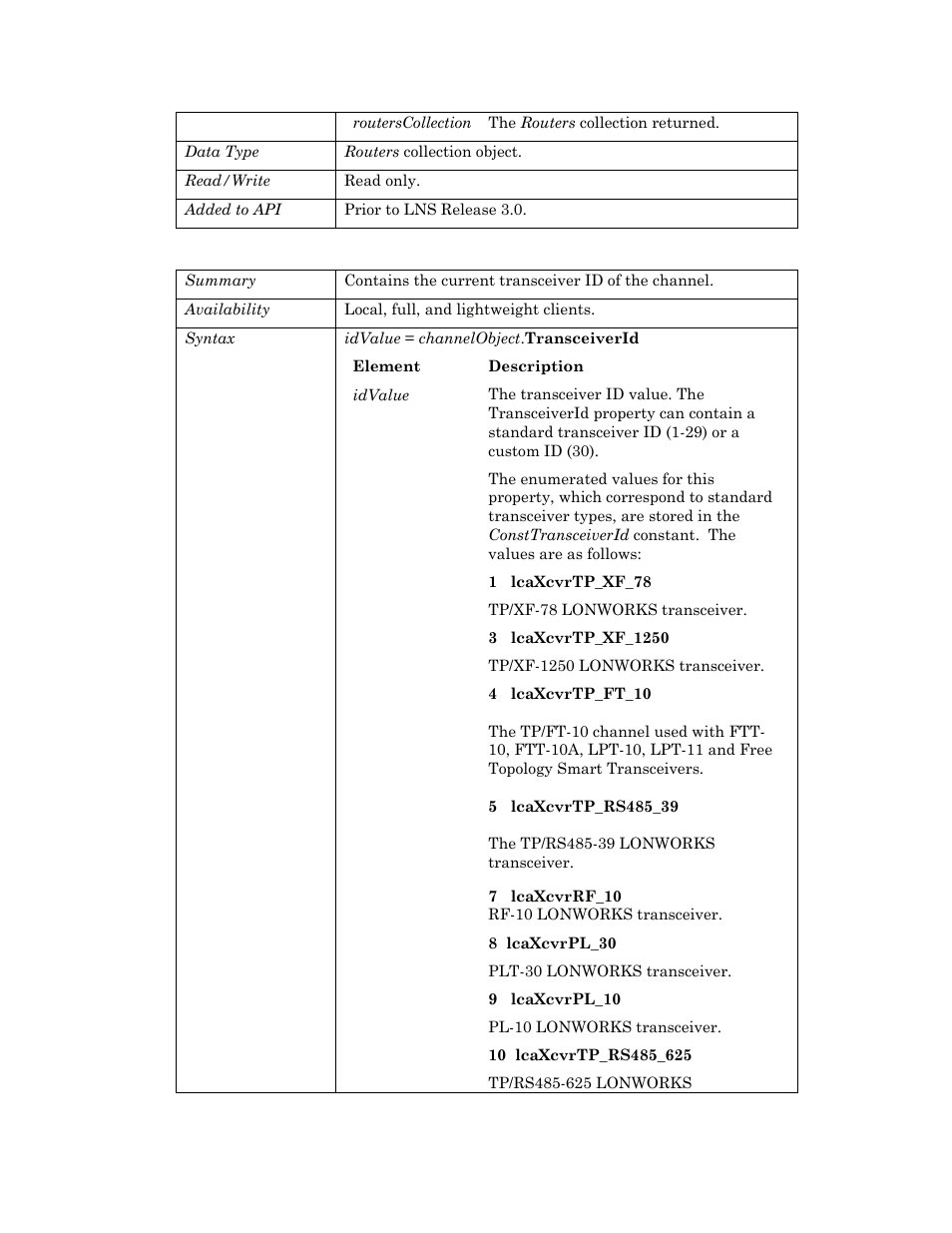 Transceiverid | Echelon OpenLNS User Manual | Page 154 / 1081