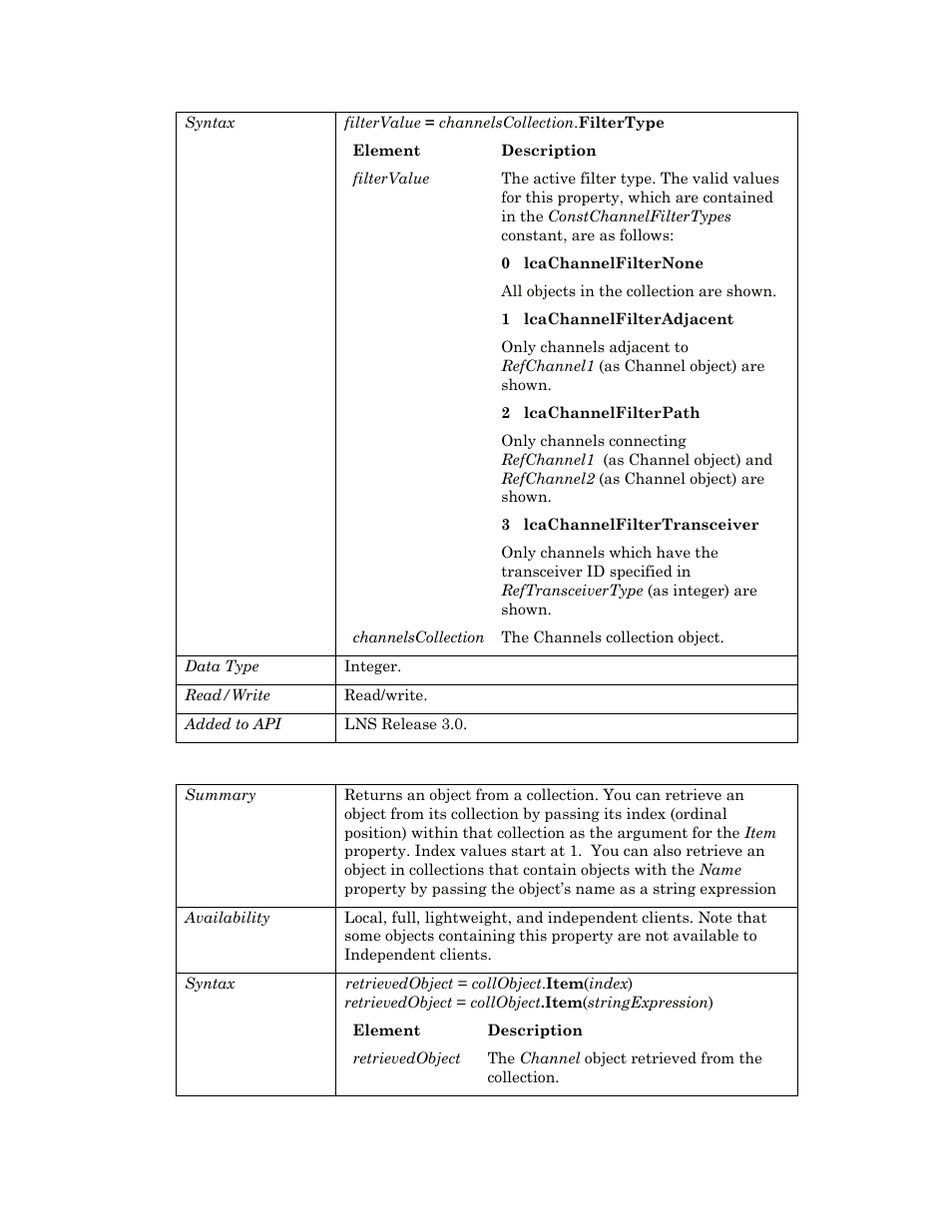 Item | Echelon OpenLNS User Manual | Page 161 / 1081