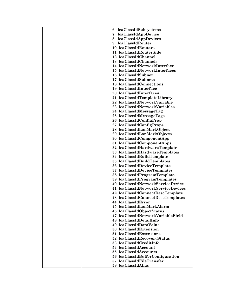 Echelon OpenLNS User Manual | Page 168 / 1081