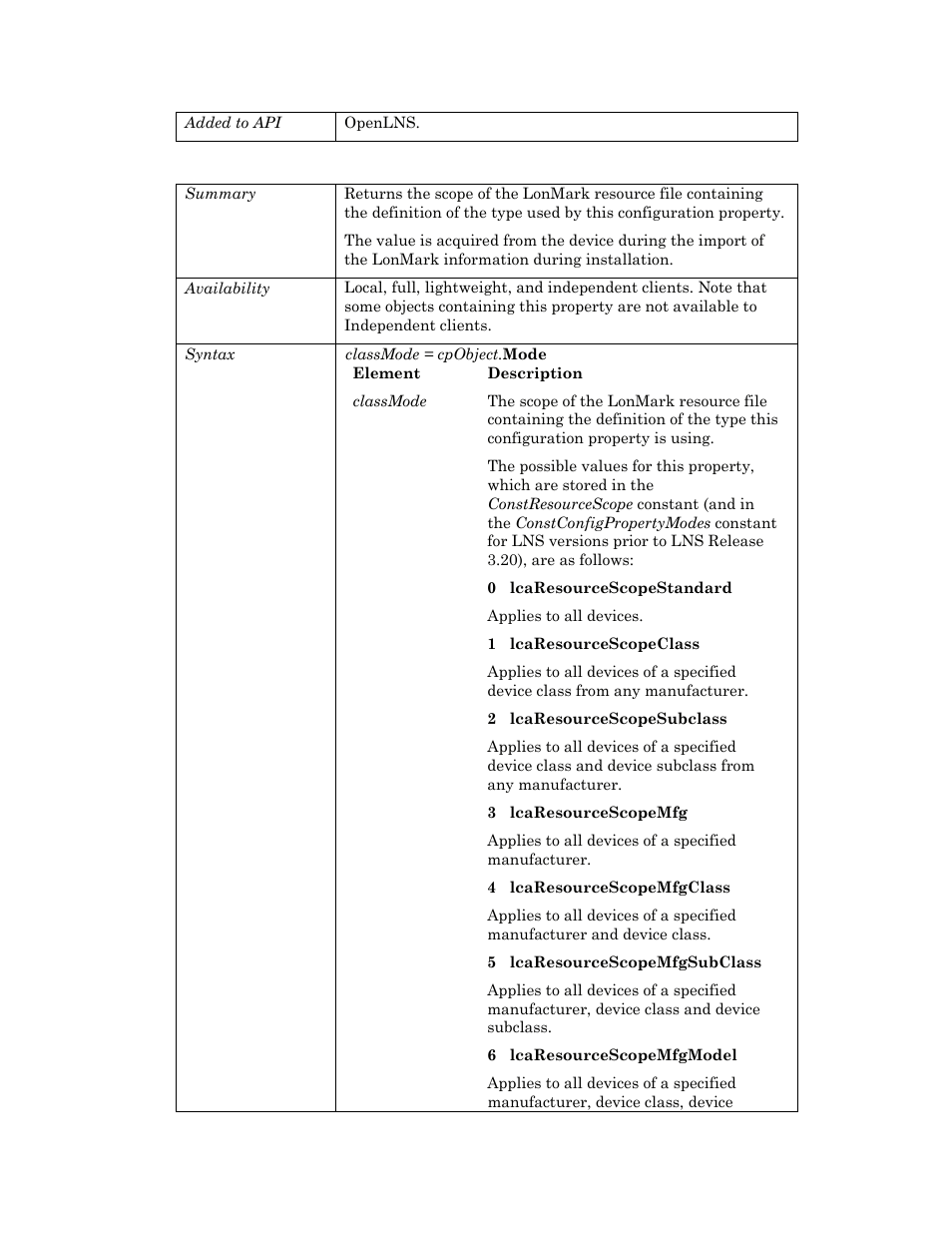 Mode | Echelon OpenLNS User Manual | Page 206 / 1081