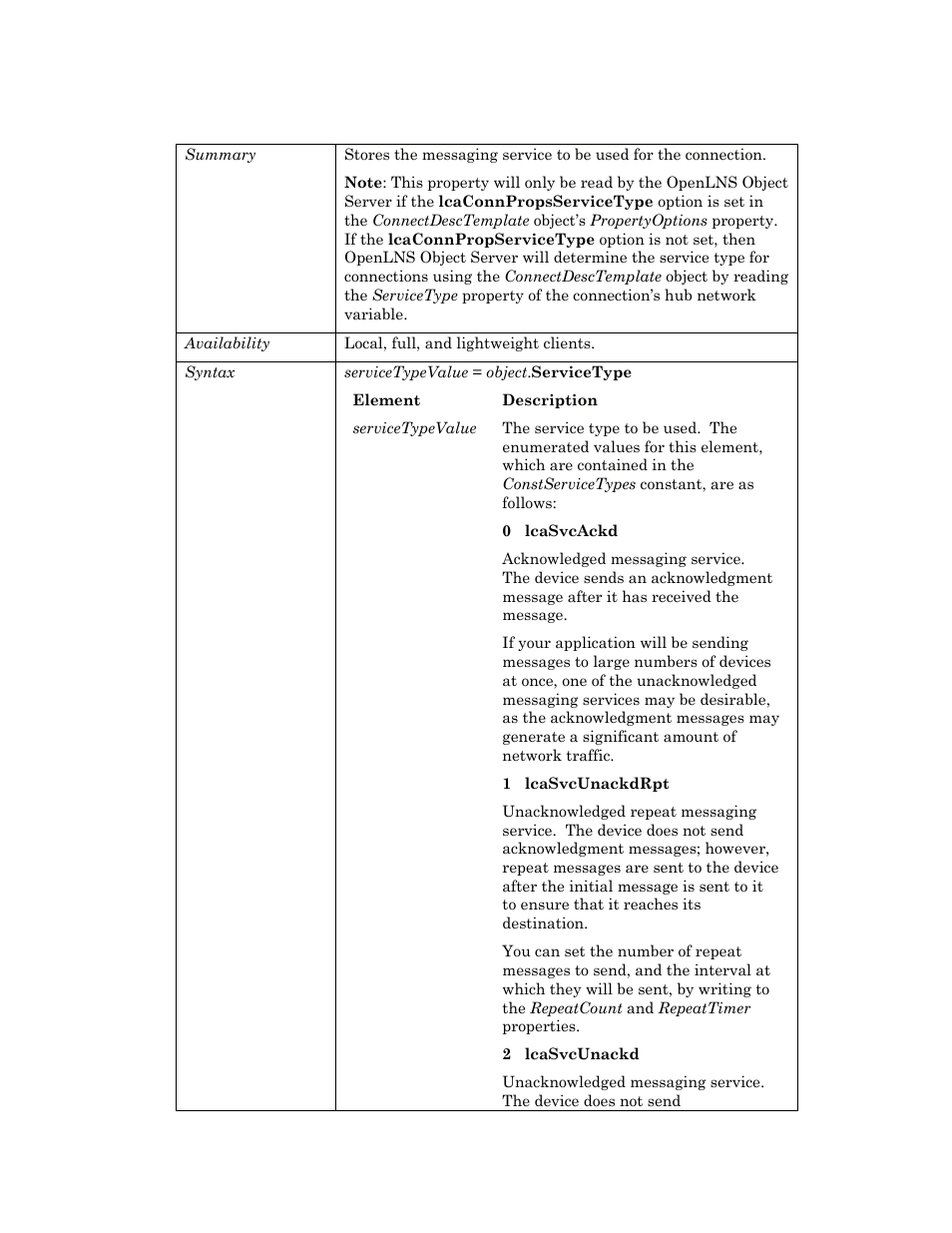 Servicetype | Echelon OpenLNS User Manual | Page 224 / 1081