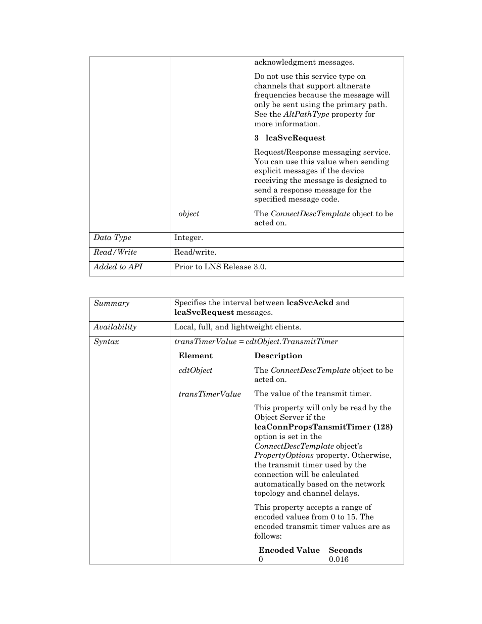 Transmittimer | Echelon OpenLNS User Manual | Page 225 / 1081