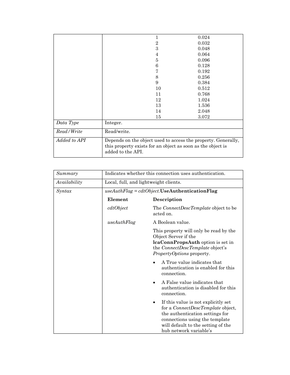 Useauthenticationflag | Echelon OpenLNS User Manual | Page 226 / 1081