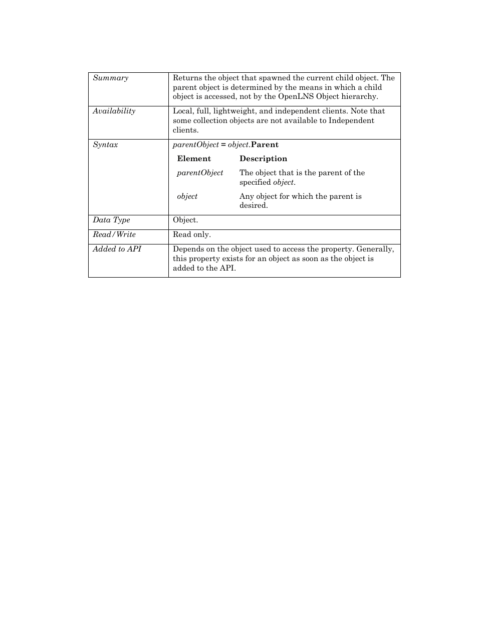 Parent | Echelon OpenLNS User Manual | Page 251 / 1081