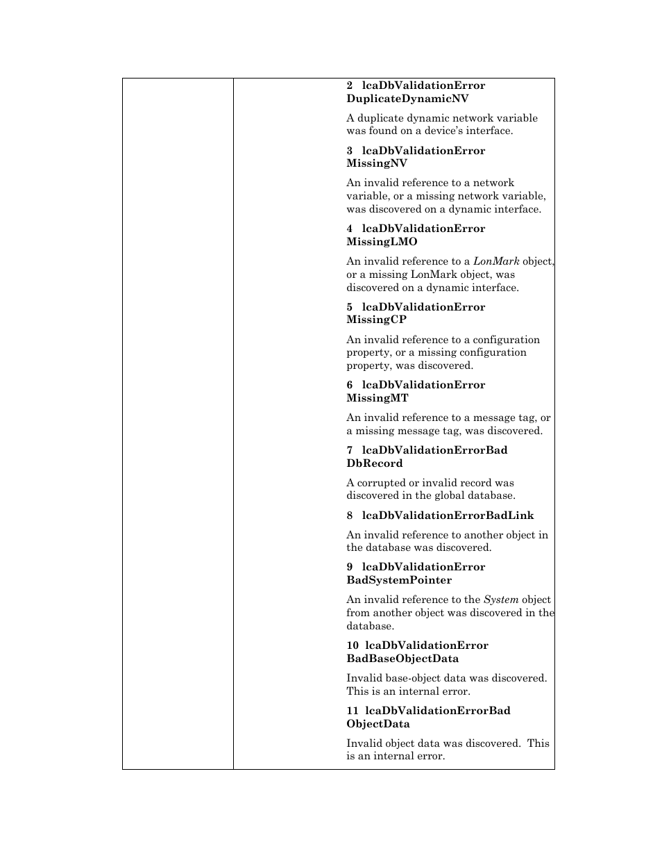 Echelon OpenLNS User Manual | Page 264 / 1081