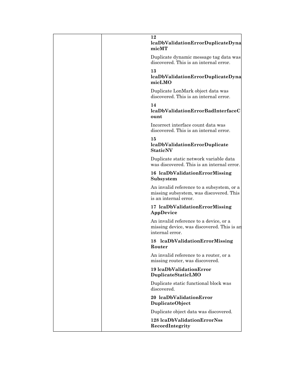 Echelon OpenLNS User Manual | Page 265 / 1081