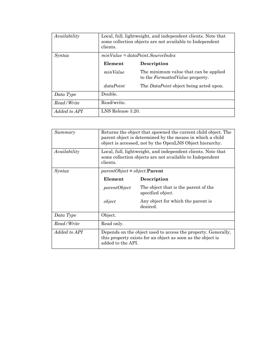 Parent | Echelon OpenLNS User Manual | Page 283 / 1081