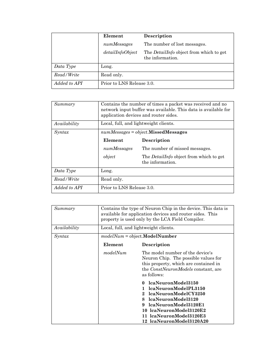 Missedmessages, Modelnumber | Echelon OpenLNS User Manual | Page 298 / 1081