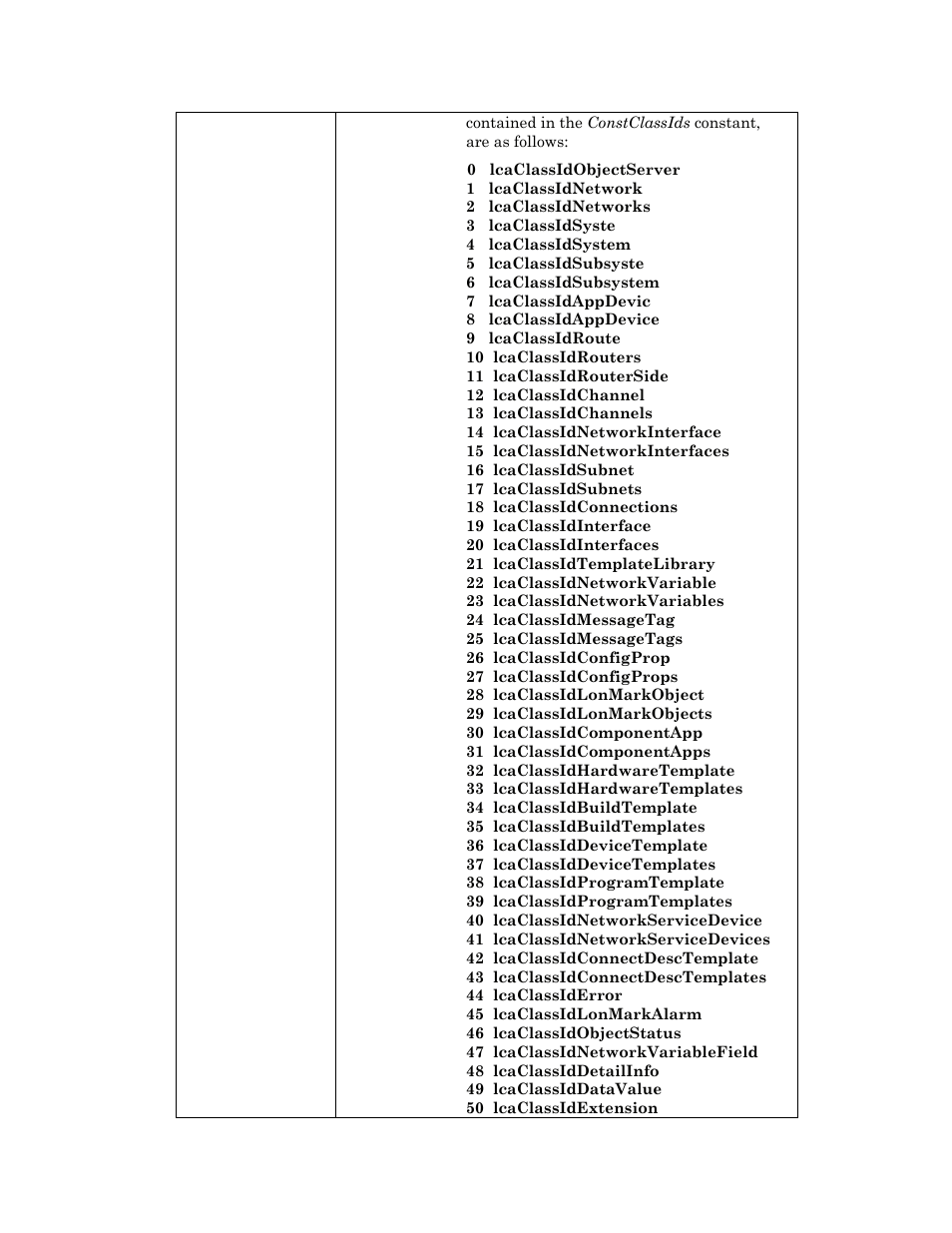 Echelon OpenLNS User Manual | Page 336 / 1081