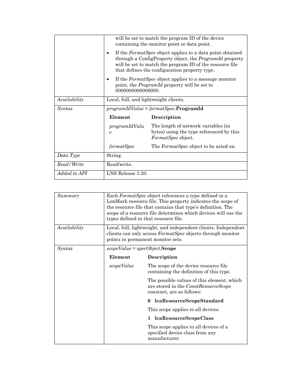 Scope | Echelon OpenLNS User Manual | Page 405 / 1081