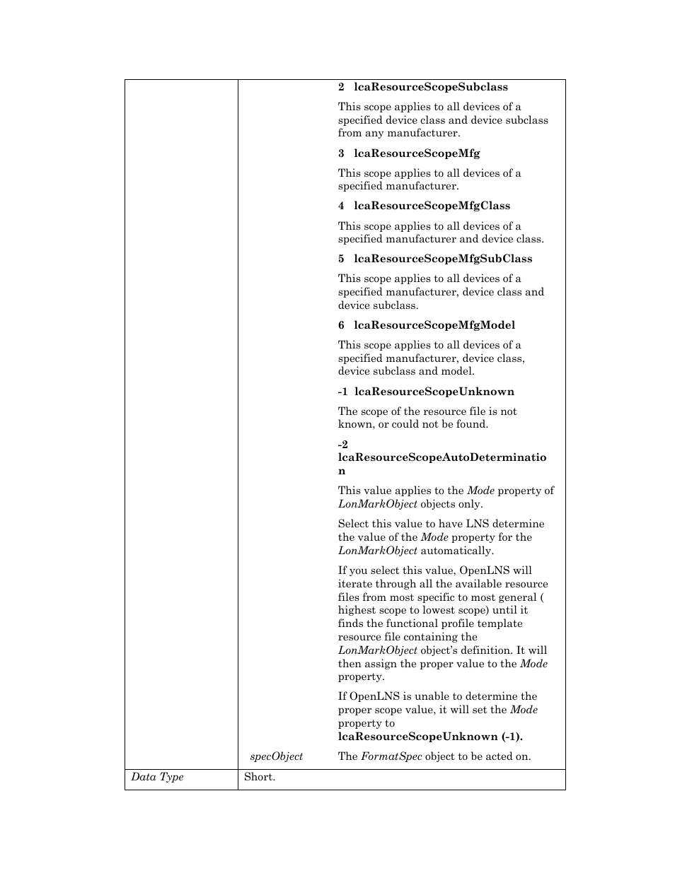 Echelon OpenLNS User Manual | Page 406 / 1081