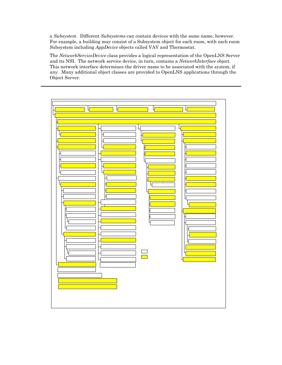 Openlns object hierarchy | Echelon OpenLNS User Manual | Page 41 / 1081