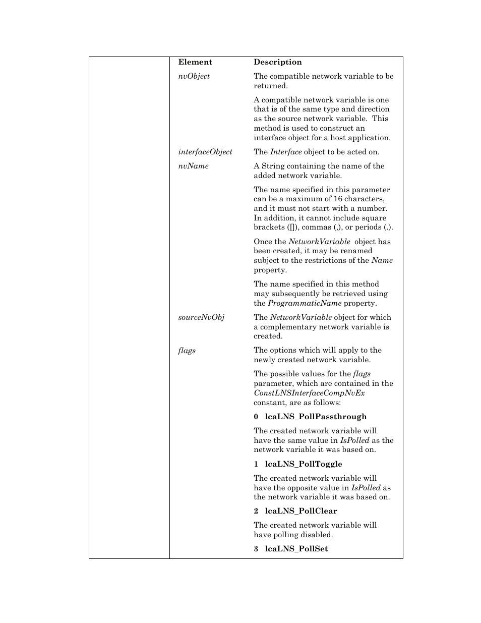 Echelon OpenLNS User Manual | Page 414 / 1081