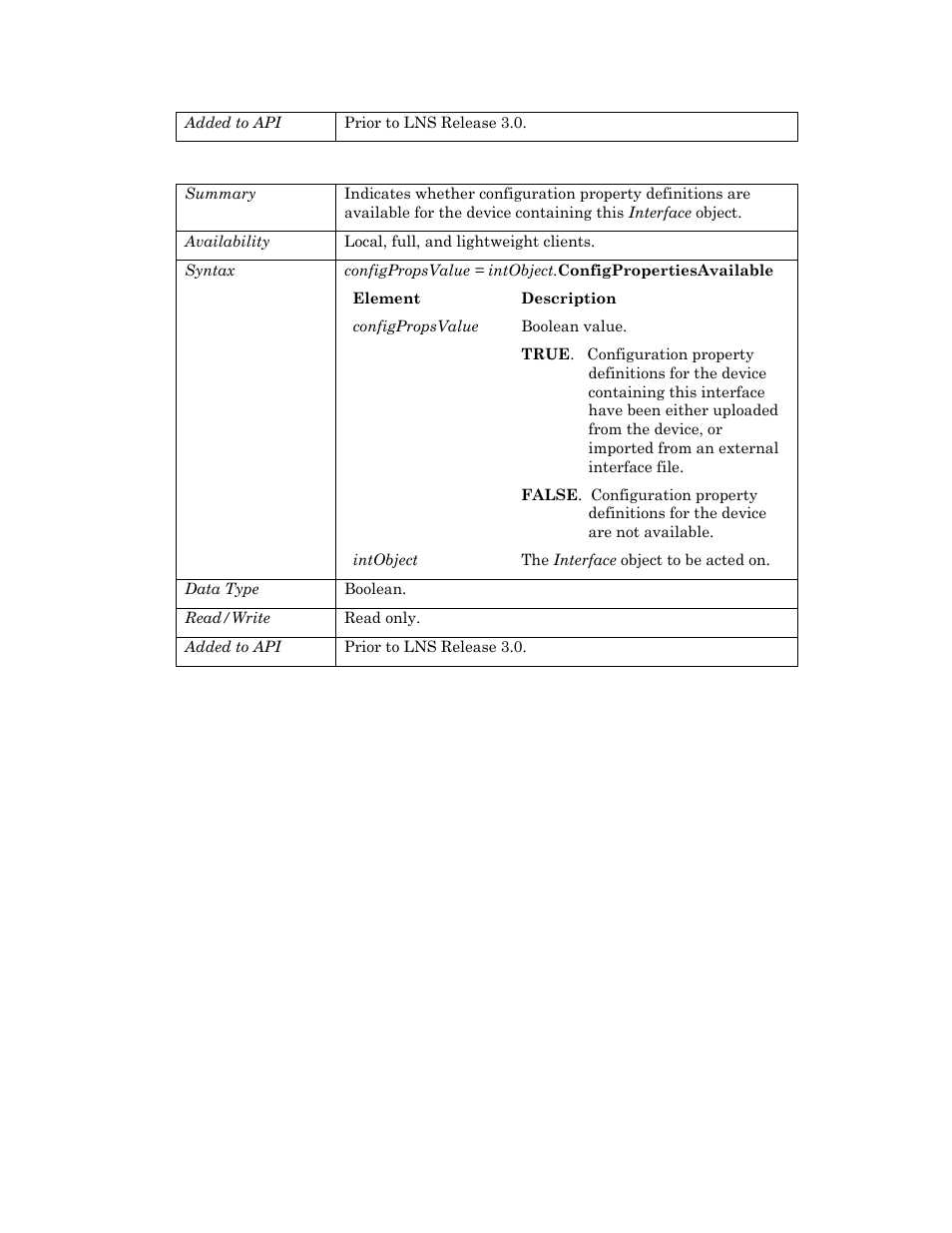 Configpropertiesavailable | Echelon OpenLNS User Manual | Page 426 / 1081