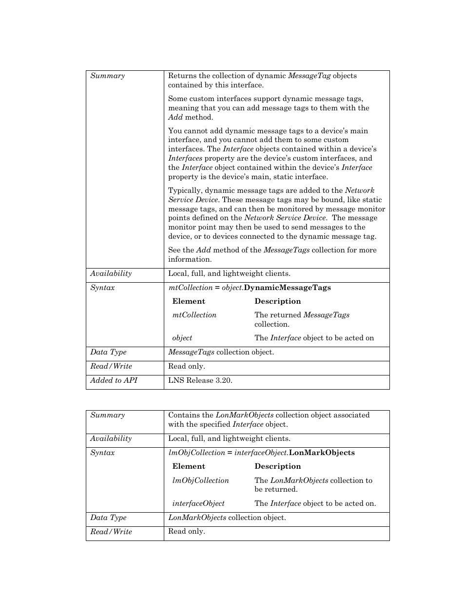 Dynamicmessagetags, Lonmarkobjects, Dynamicmessagetag | Echelon OpenLNS User Manual | Page 429 / 1081