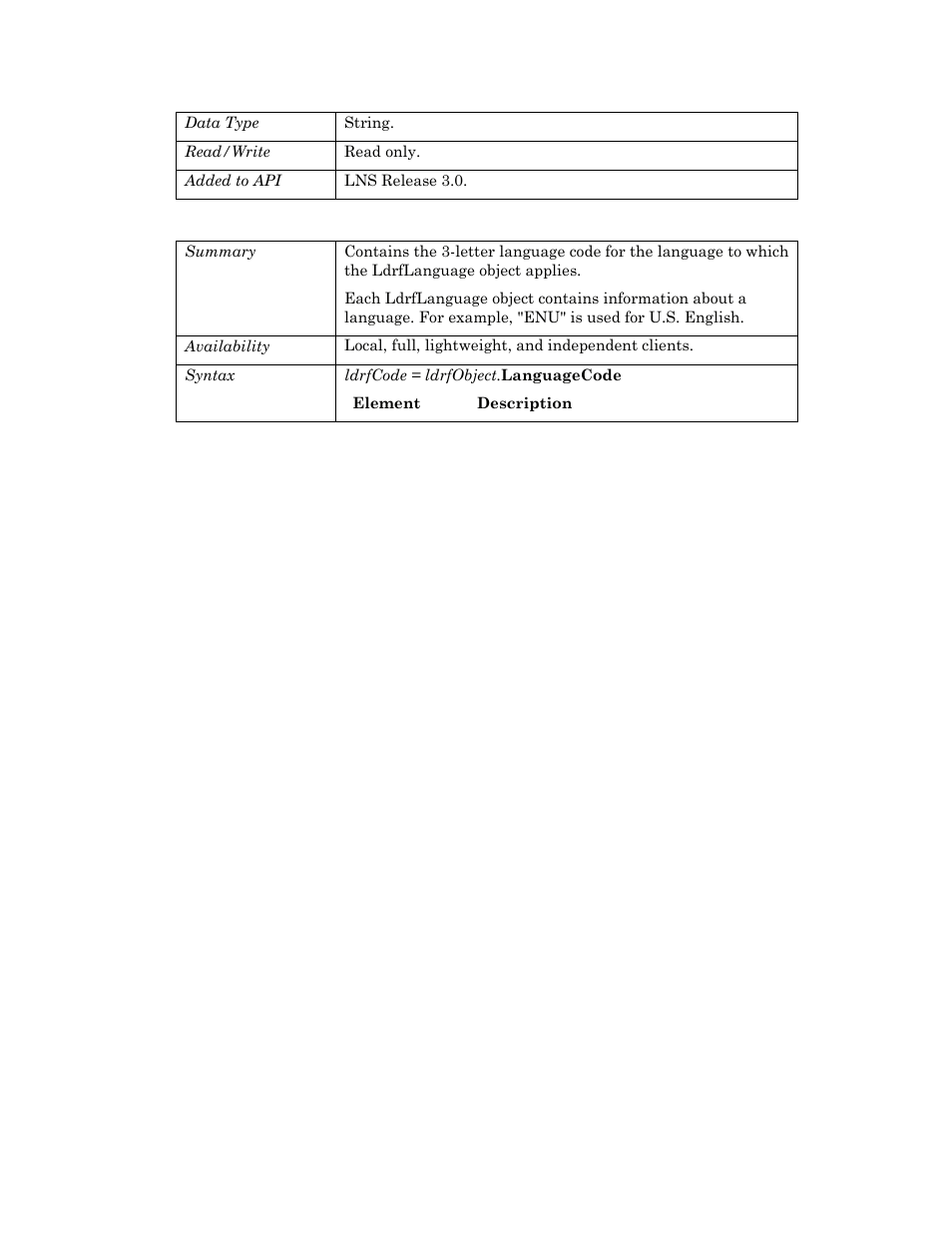 Languagecode | Echelon OpenLNS User Manual | Page 442 / 1081