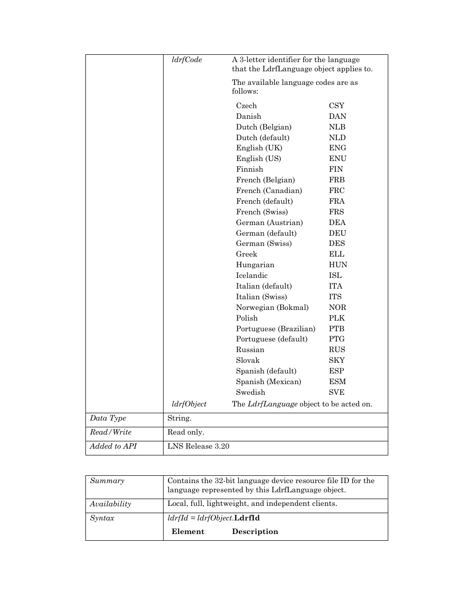 Ldrfid | Echelon OpenLNS User Manual | Page 443 / 1081