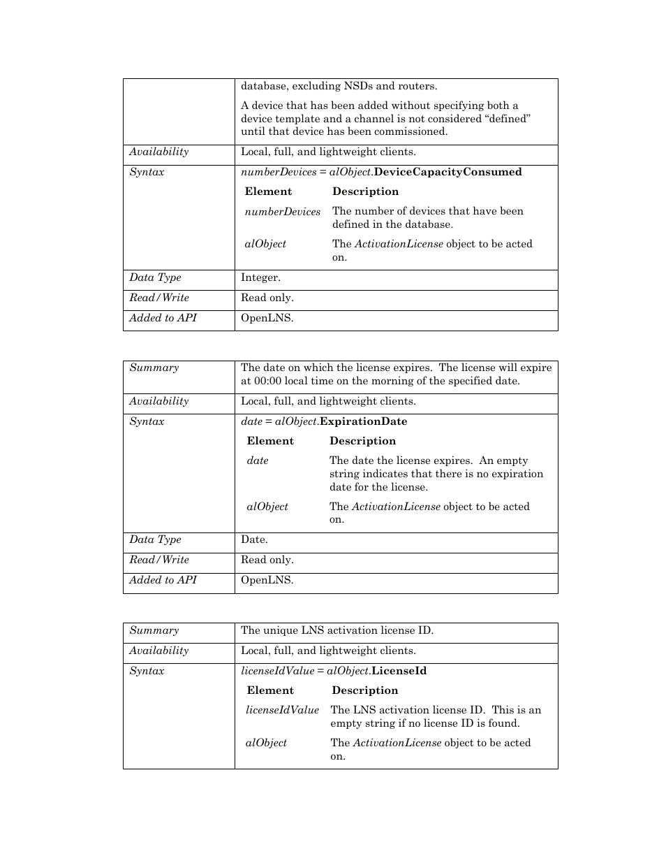 Expirationdate, Licenseid, Licesnseid | Echelon OpenLNS User Manual | Page 54 / 1081