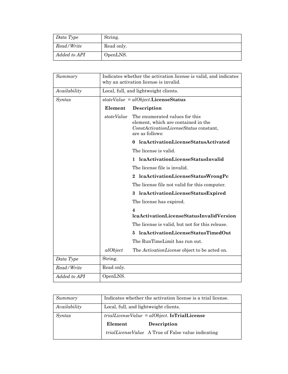 Licensestatus, Istriallicense | Echelon OpenLNS User Manual | Page 55 / 1081