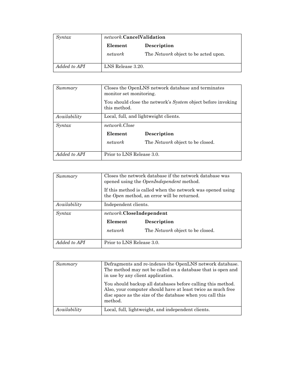 Close, Closeindependent, Compactdb | Echelon OpenLNS User Manual | Page 554 / 1081