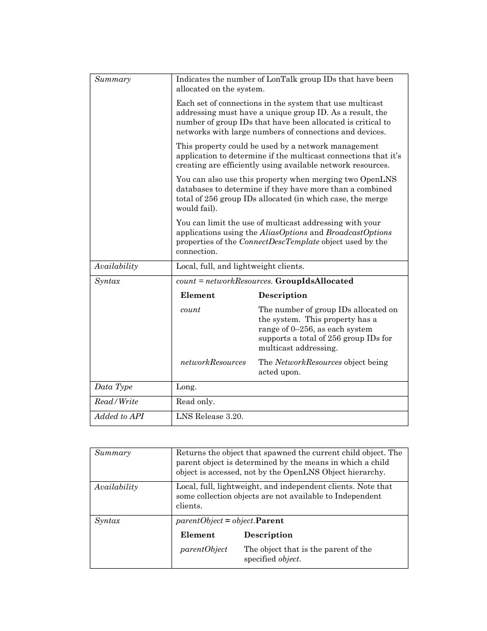 Groupidsallocated, Parent | Echelon OpenLNS User Manual | Page 591 / 1081