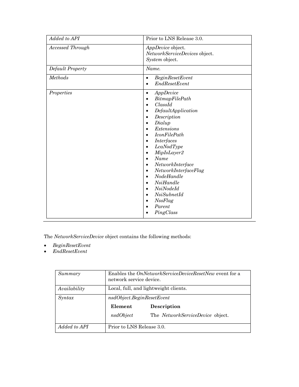 Methods, Beginresetevent | Echelon OpenLNS User Manual | Page 594 / 1081