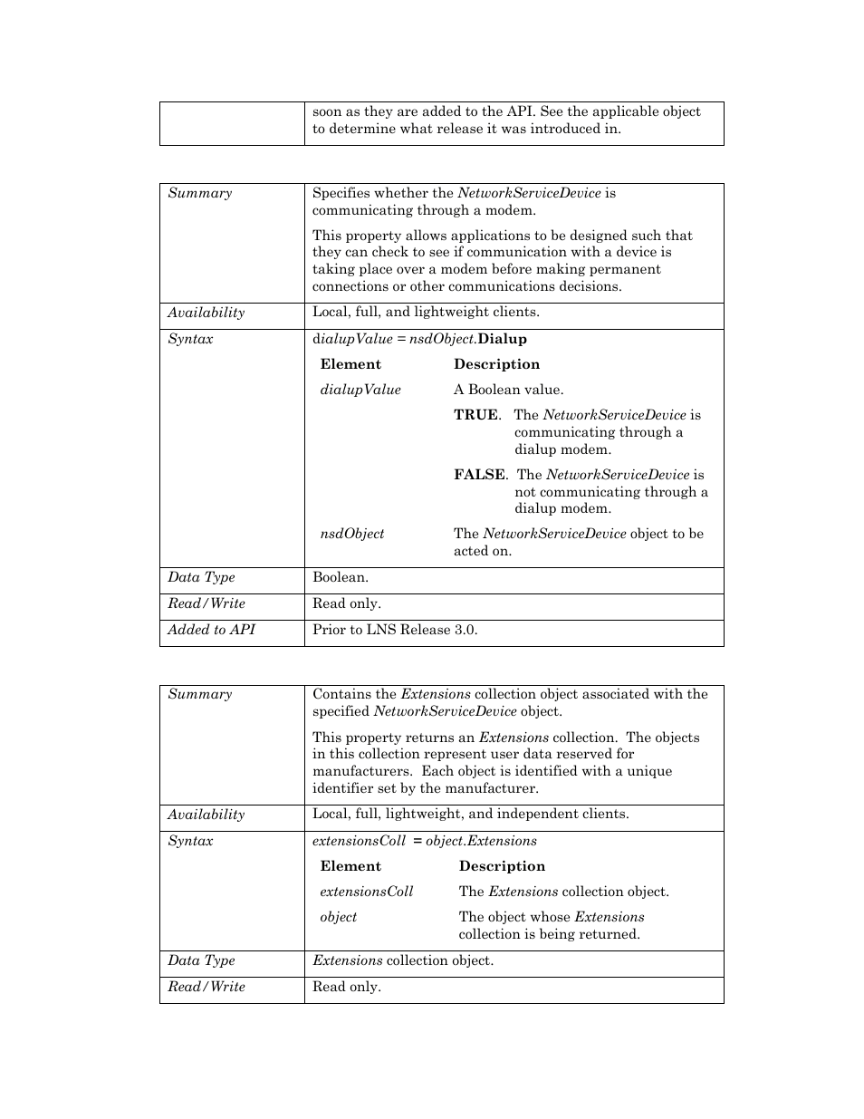 Dialup, Extensions | Echelon OpenLNS User Manual | Page 598 / 1081