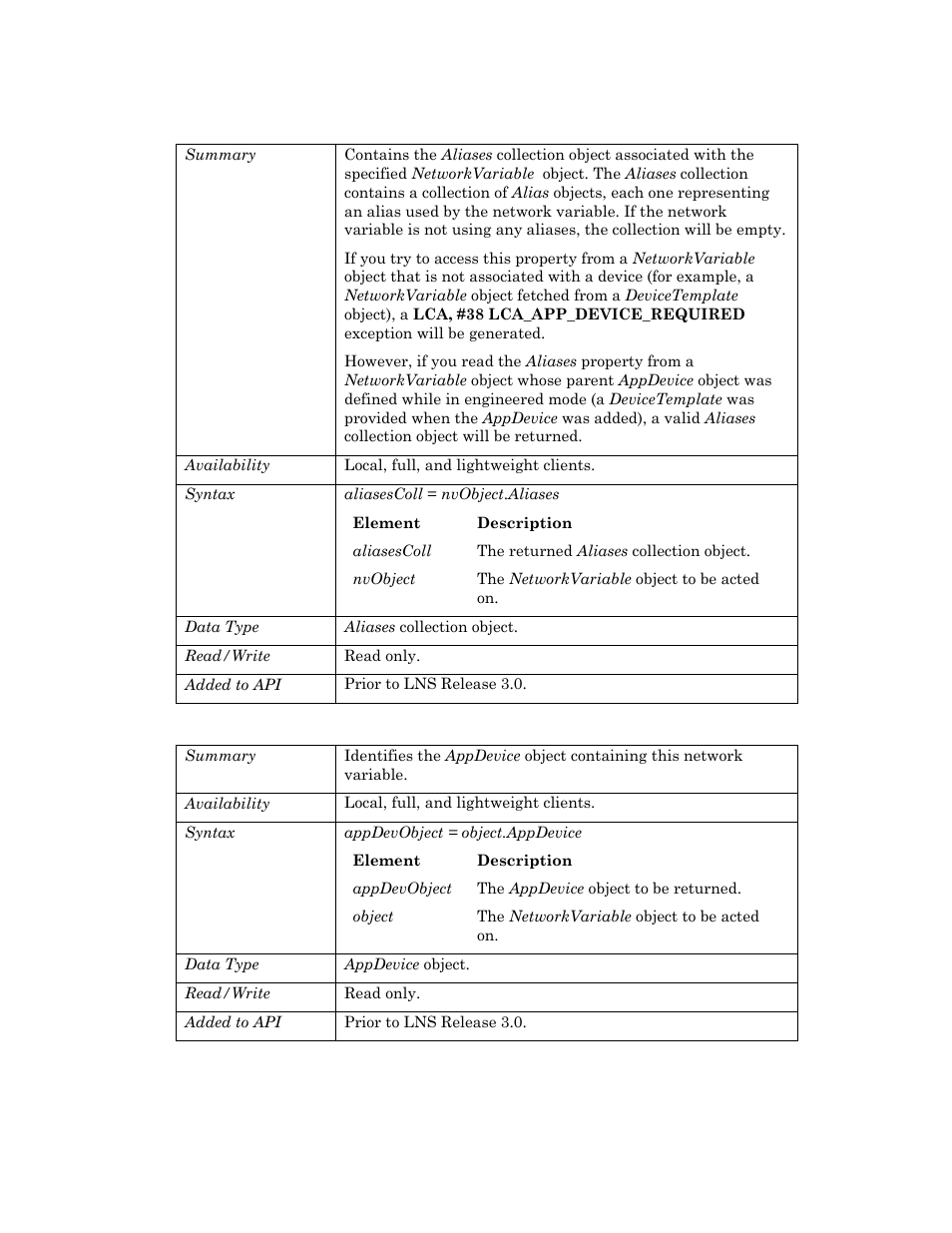 Aliases, Appdevice | Echelon OpenLNS User Manual | Page 619 / 1081