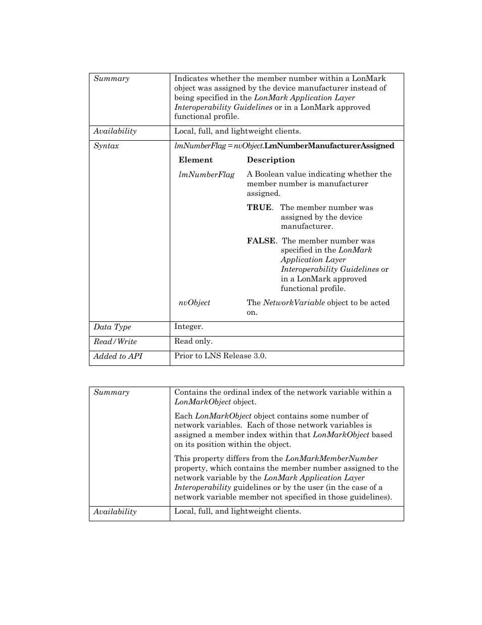 Lmnumbermanufacturerassigned, Lonmarkmemberindex | Echelon OpenLNS User Manual | Page 641 / 1081