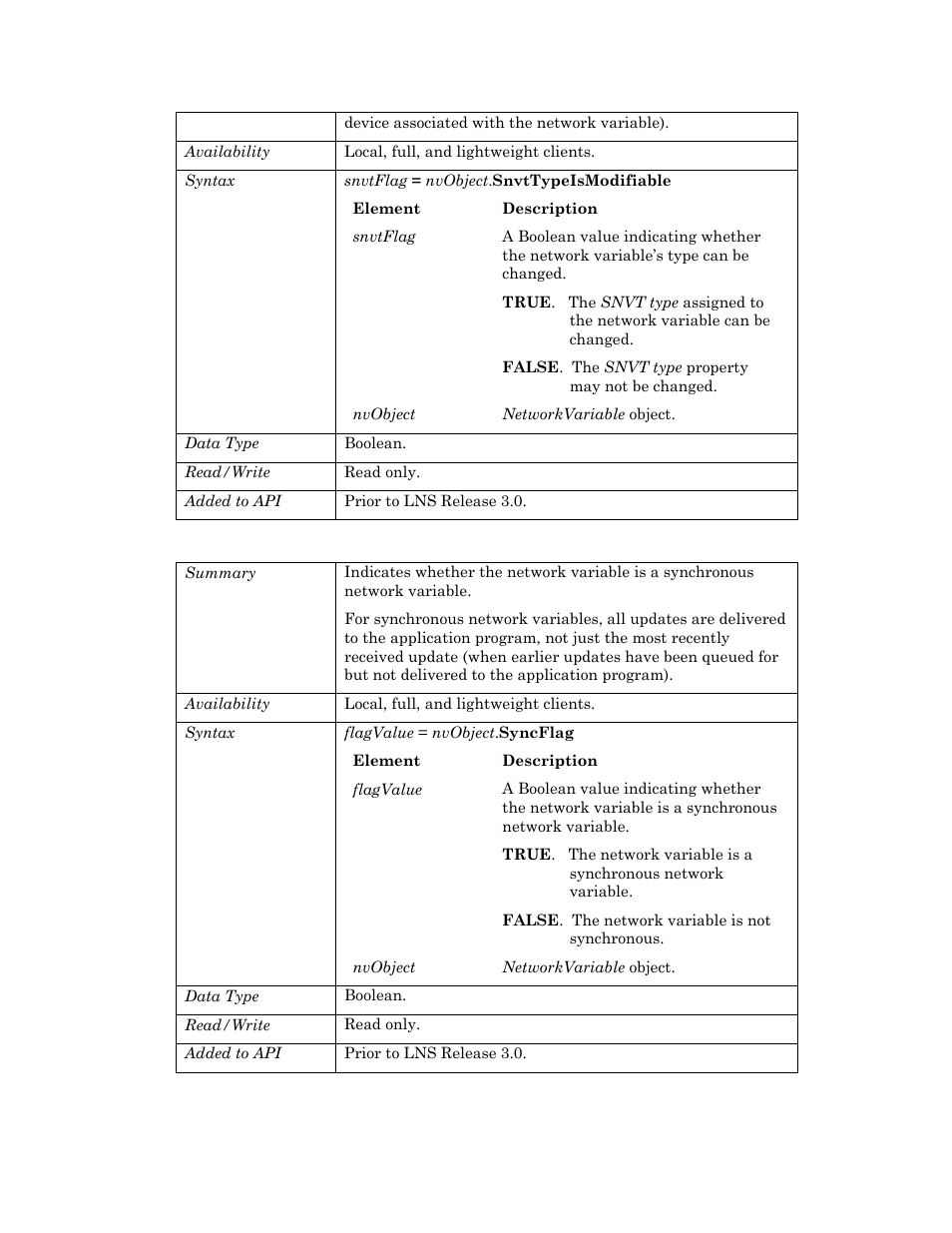 Syncflag | Echelon OpenLNS User Manual | Page 654 / 1081