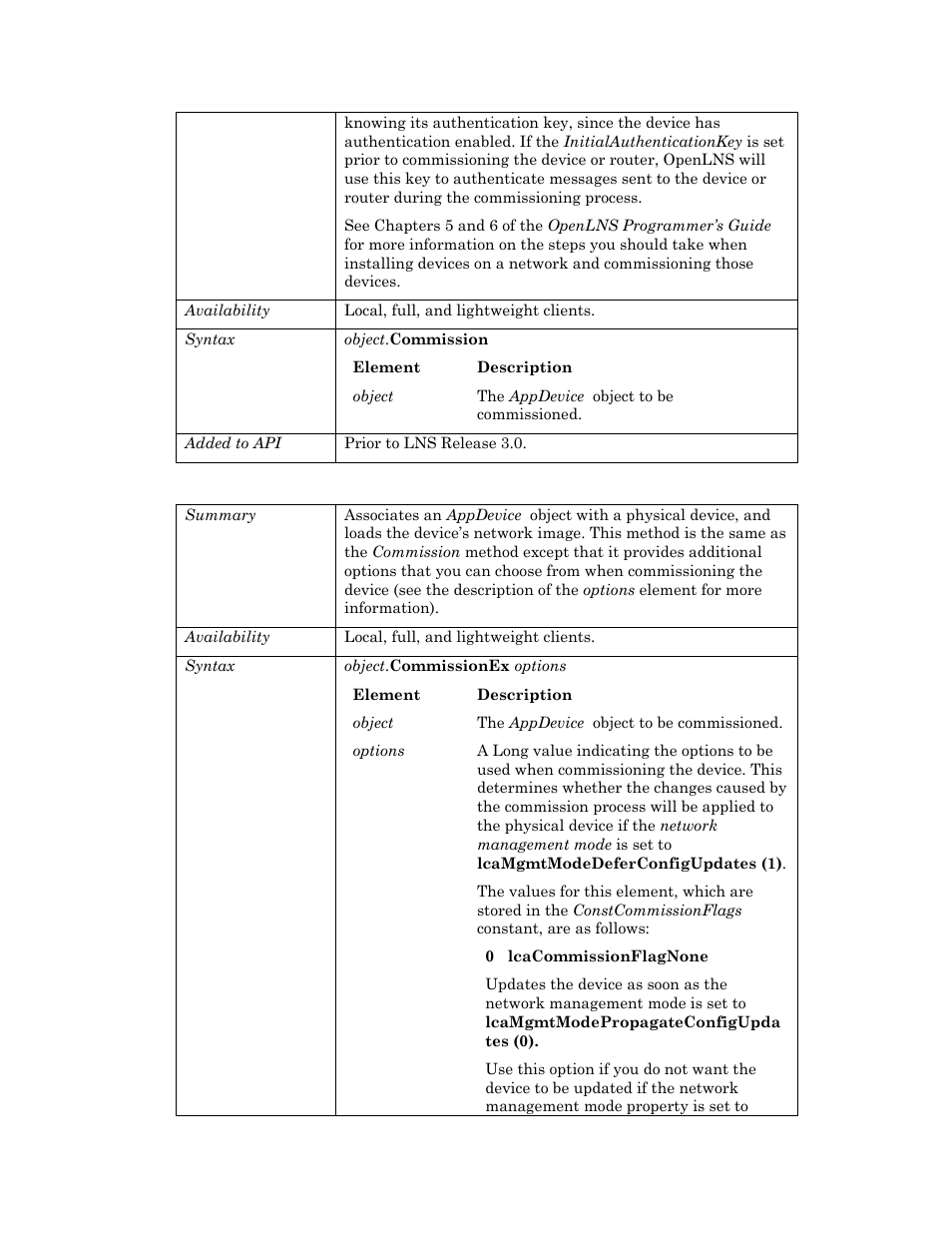 Commussionex, Commissionex | Echelon OpenLNS User Manual | Page 69 / 1081