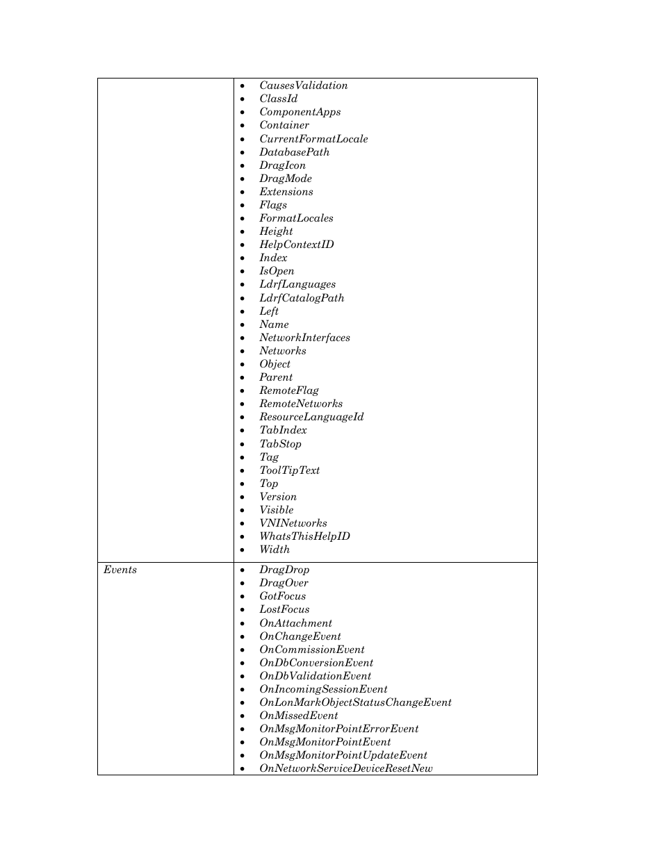 Echelon OpenLNS User Manual | Page 700 / 1081