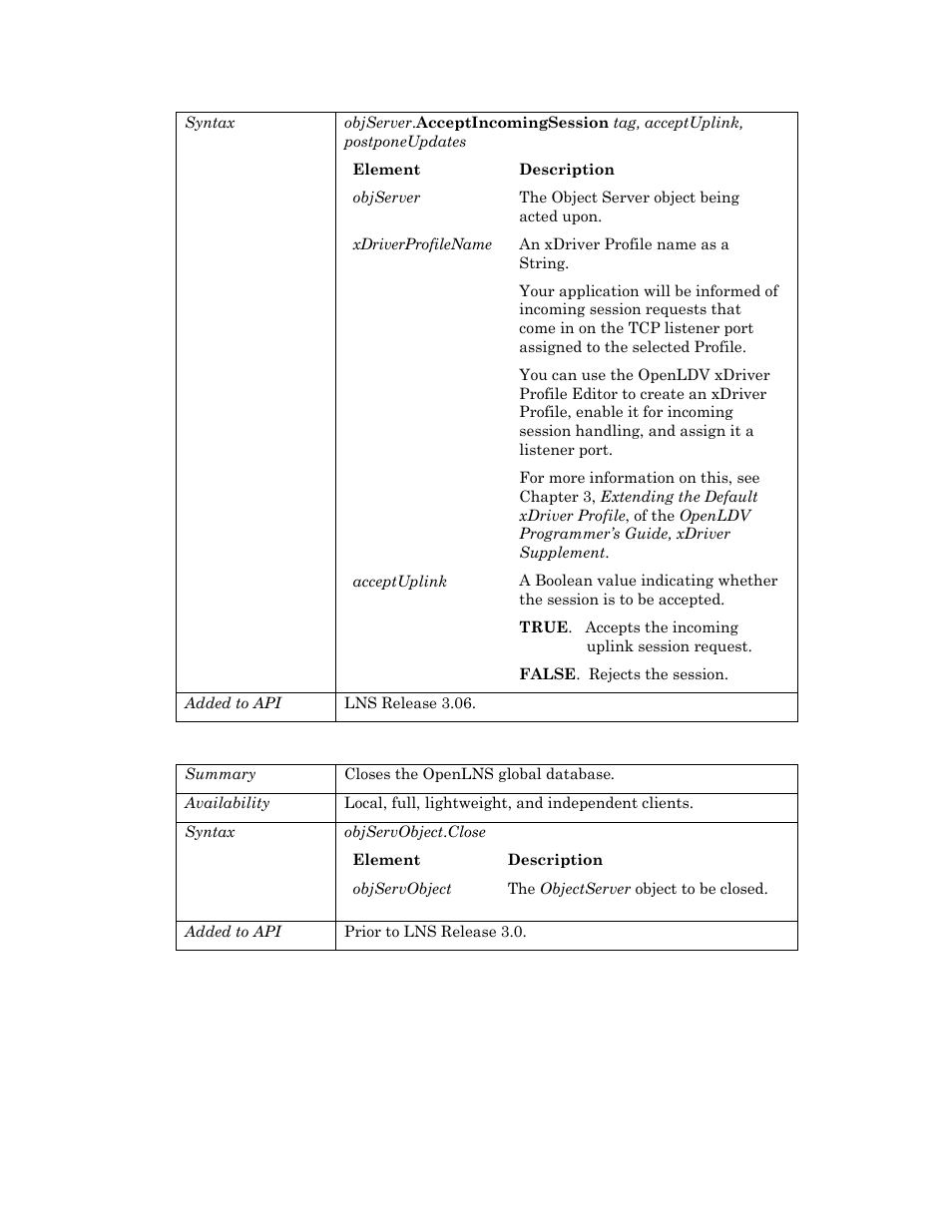 Close | Echelon OpenLNS User Manual | Page 704 / 1081