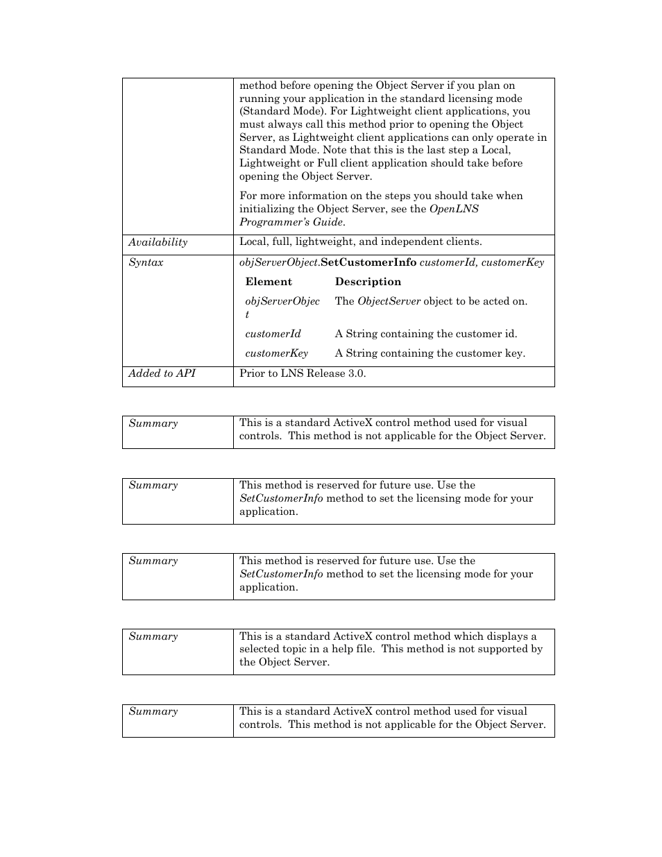 Setfocus, Setlicenseinfo, Setlicenseinfoex | Showwhatsthis, Zorder | Echelon OpenLNS User Manual | Page 709 / 1081