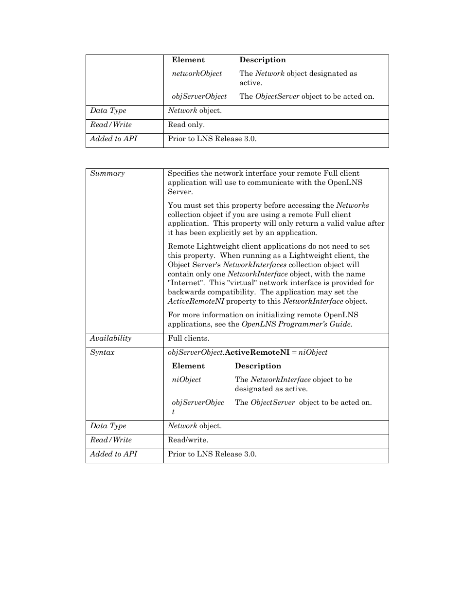 Activeremoteni, Networkinterface | Echelon OpenLNS User Manual | Page 711 / 1081