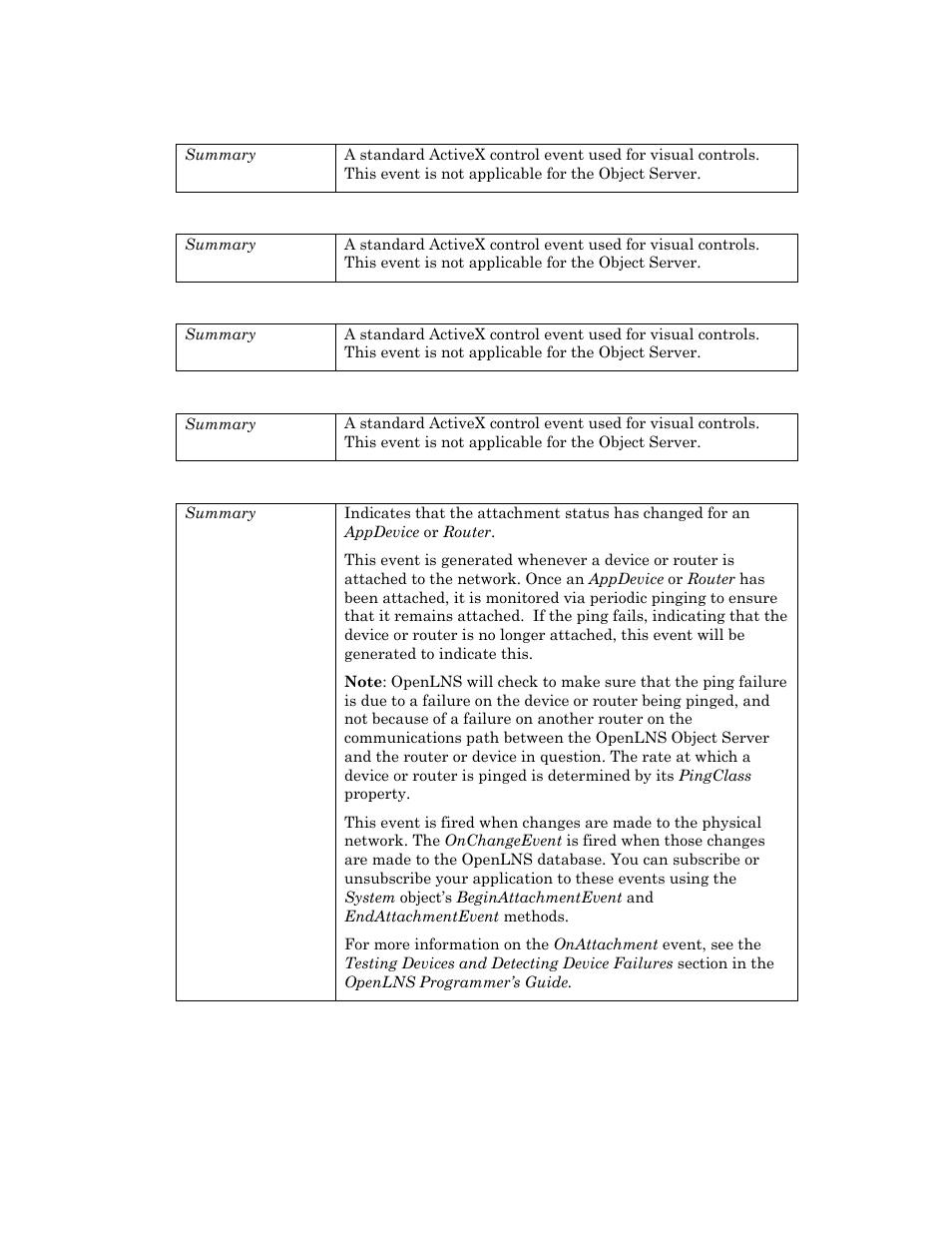 Dragdrop, Dragover, Gotfocus | Lostfocus, Onattachmentevent, Onattachment | Echelon OpenLNS User Manual | Page 729 / 1081