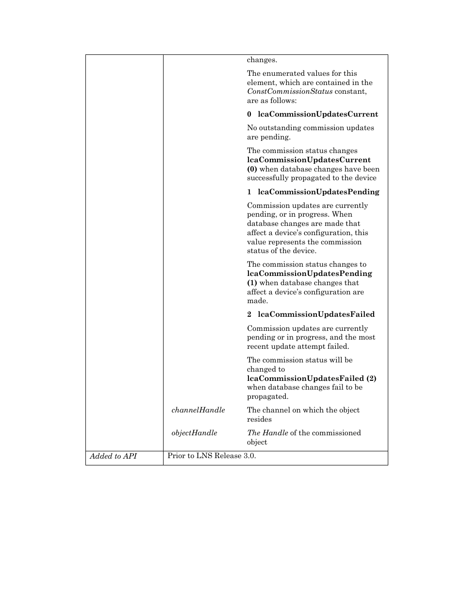 Echelon OpenLNS User Manual | Page 734 / 1081