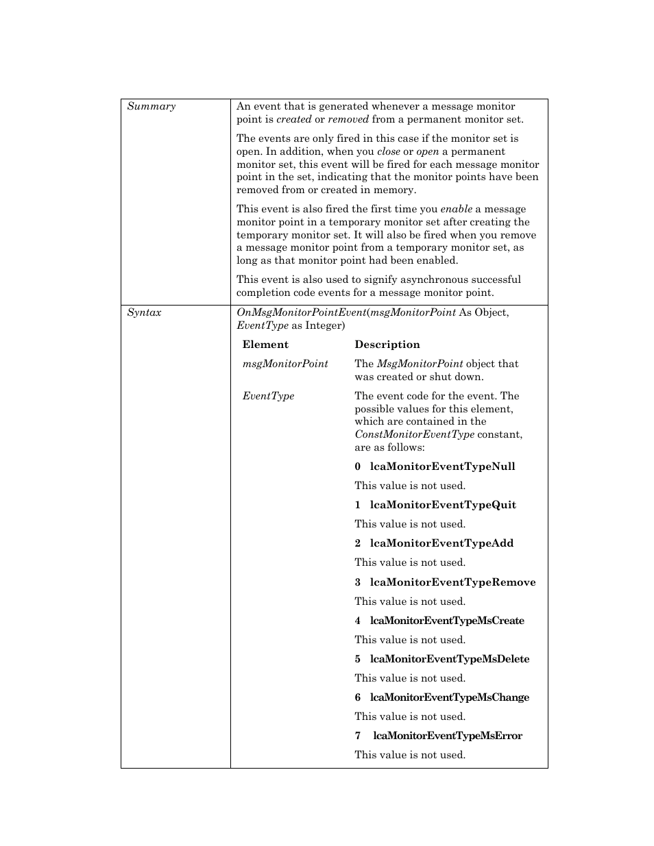 Onmsgmonitorpointevent, D onmsgmonitorpointevent, Onmsgmonitorpointevent o | Echelon OpenLNS User Manual | Page 742 / 1081