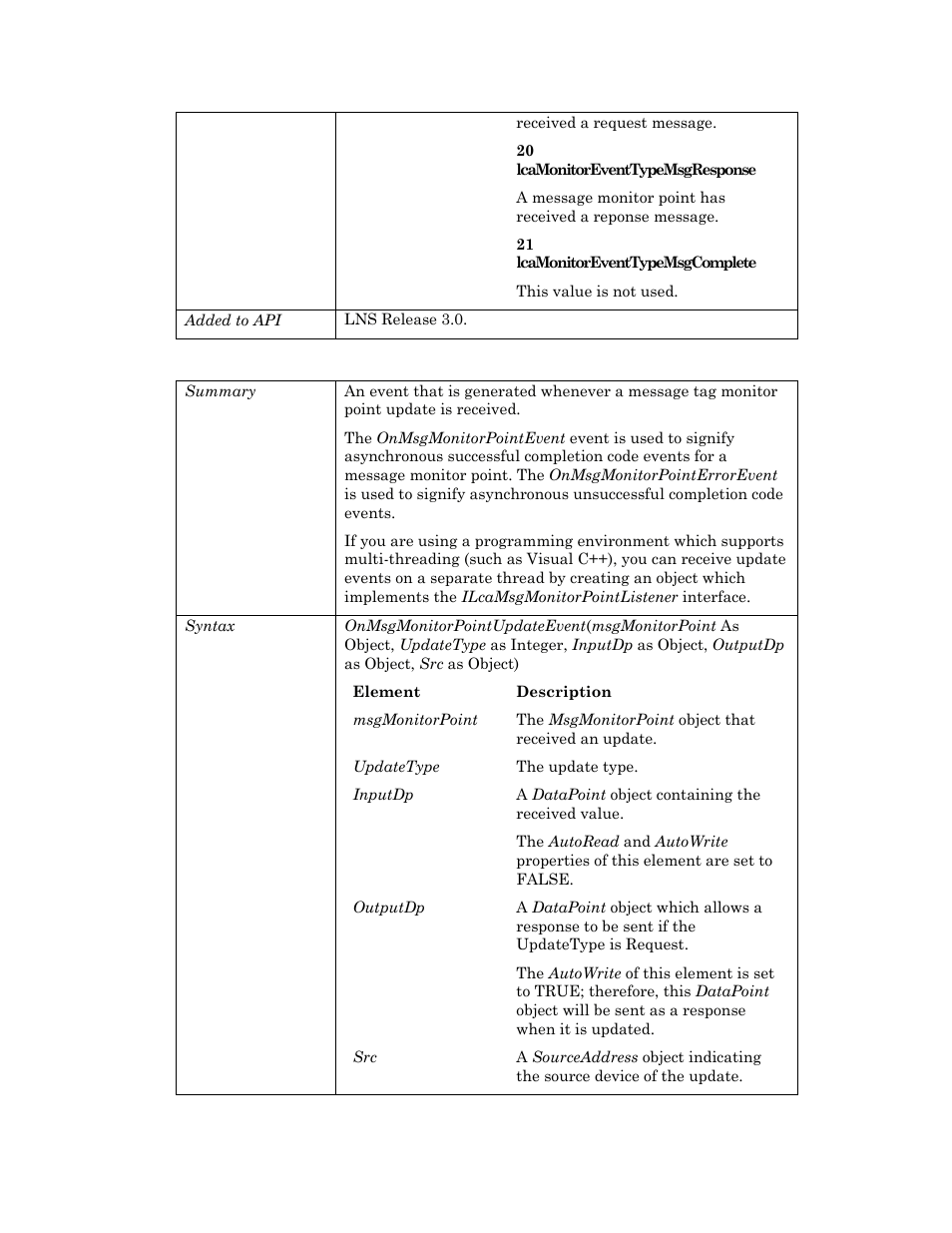 Onmsgmonitorpointupdateevent, E onmsgmonitorpointupdateevent | Echelon OpenLNS User Manual | Page 744 / 1081